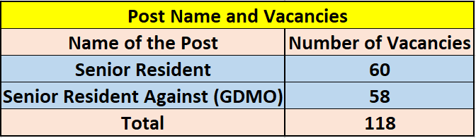 No. of Vacancies for ESIC Recruitment 2024