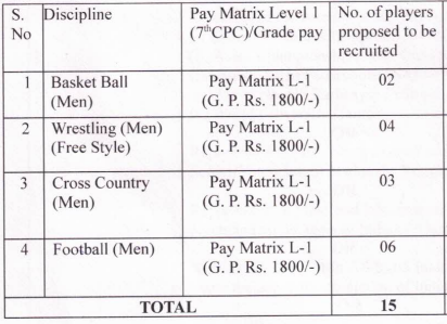 No. of Vacancies for Rail Coach Factory Recruitment 2024