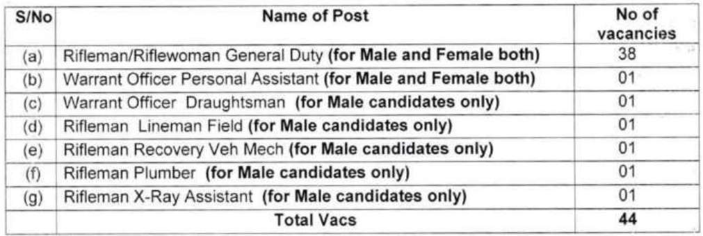 No. of seats for Assam Rifles Recruitment 2024