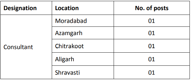 Vacancies for AAI Recruitment 2024