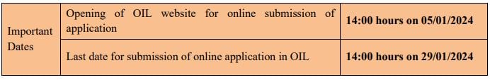 Important Date for OIL India Recruitment 2024