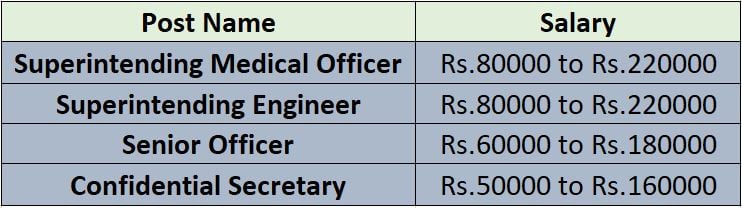 OIL Recruitment 2024 Notification For 100 Vacancies Check Post   OIL Recruitment 2024 SS Salary 