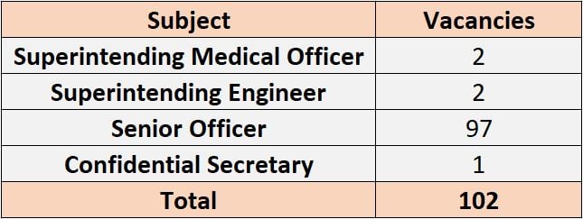 Post Name and Vacancies for OIL India Recruitment 2024