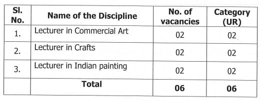 Vacancies of OPSC Recruitment 2024