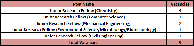 DRDO Recruitment 2024: Check Post, Age, Qualification, Salary And Other ...