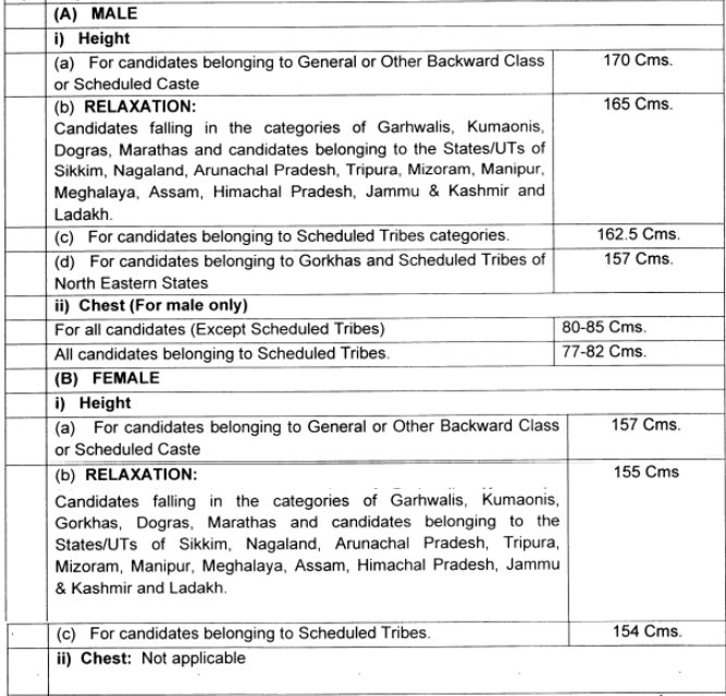 PST for CISF Recruitment 2024