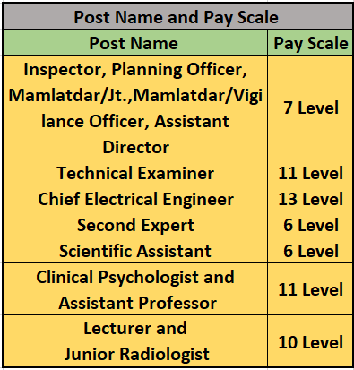 Pay Scale for Goa Public Service Commission Recruitment 2024
