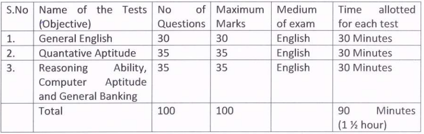 Phase -I for VCBL Recruitment 2024