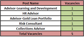 Post Name and Vacancies for UCO Bank Recruitment 2024