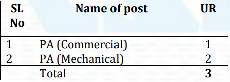 Post name and vacancies for CSL Recruitment 2024