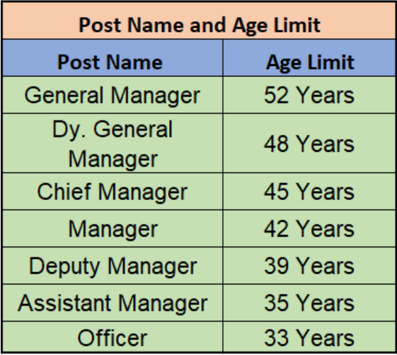 REC Recruitment 2024 age