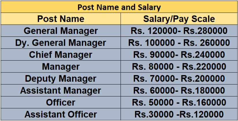 REC Recruitment 2024 salary
