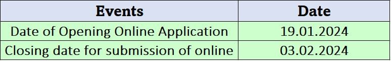 Important Dates for SAI Recruitment 2024