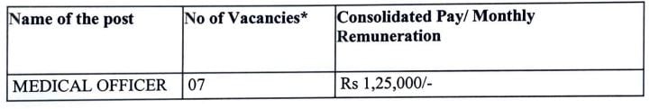 Vacancies for SAI Recruitment 2024