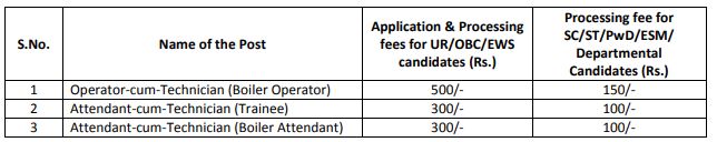 Application Fee for SAIL Recruitment 2024:
