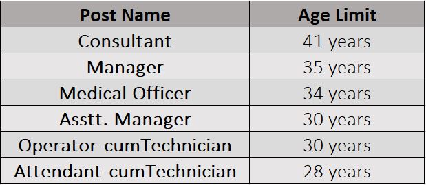 Age Limit for SAIL Recruitment 2024: