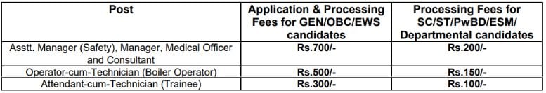 Application Fee for SAIL Recruitment 2024