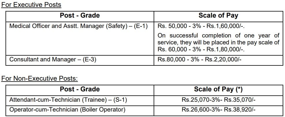 SAIL Recruitment 2024