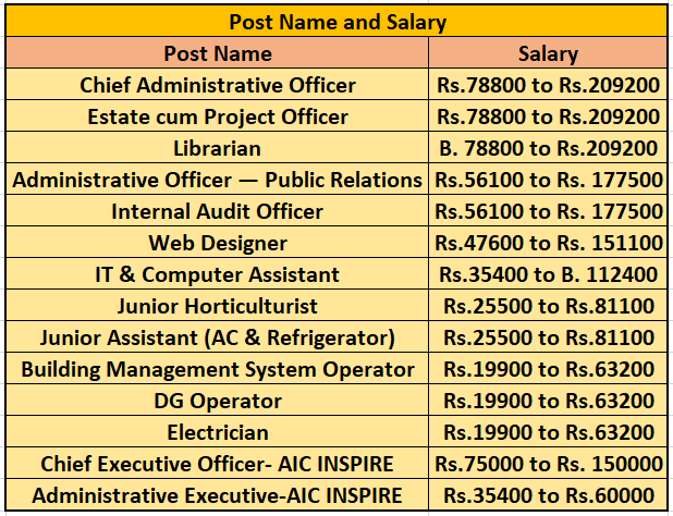 Salary for IIM Recruitment 2024