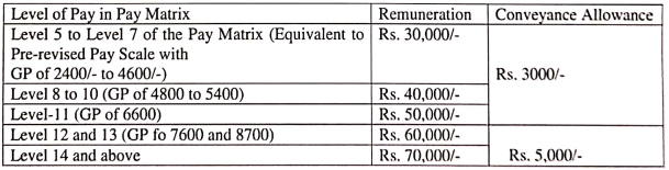 Salary for Ministry of Labour and Employment Recruitment 2024