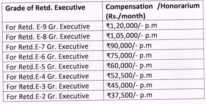 Salary for NCL
