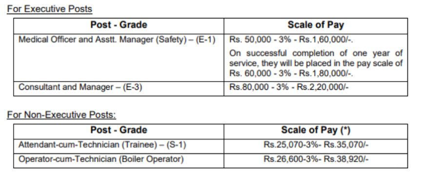 Salary for SAIL Recruitment 2024