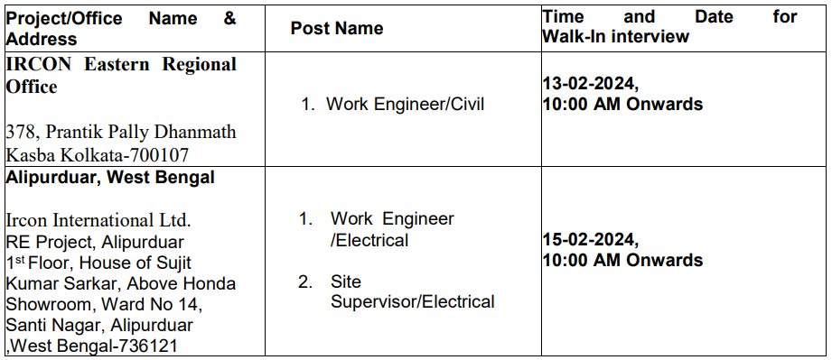 Schedule of Interview for IRCON