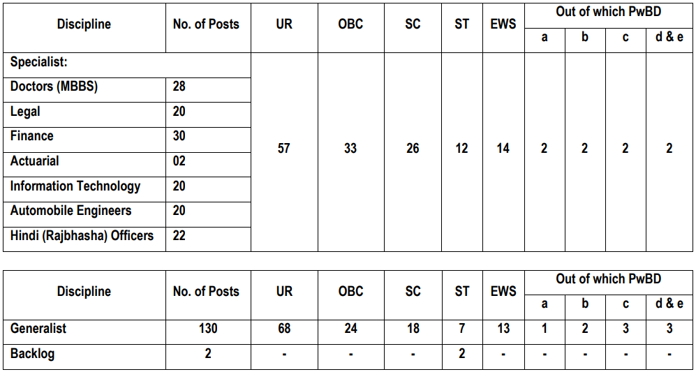 National Insurance Recruitment 2024 Notification Out For 270   Screenshot 2024 01 01 150500 