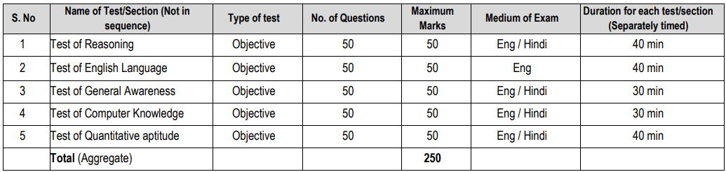 Marks Scheme of National Insurance Recruitment 2024