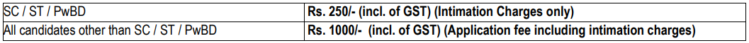 Application Fee of National Insurance Recruitment 2024