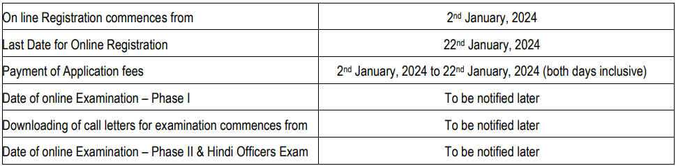 Important Dates of National Insurance Recruitment 2024