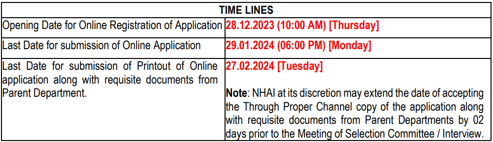 Important Dates of NHAI Recruitment 2024