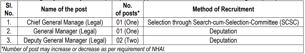 Vacancy of NHAI Recruitment 2024