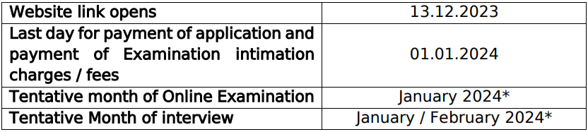 India Exim Bank Recruitment 2024 Check Vacancies Posts Age   Screenshot 2024 01 02 125650 