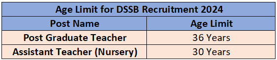Age Limit of DSSSB Recruitment 2024