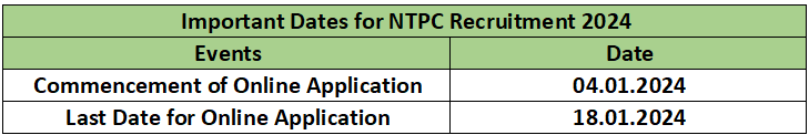 NTPC Recruitment 2024: Monthly Salary Up To 180000, Check Vacancies ...