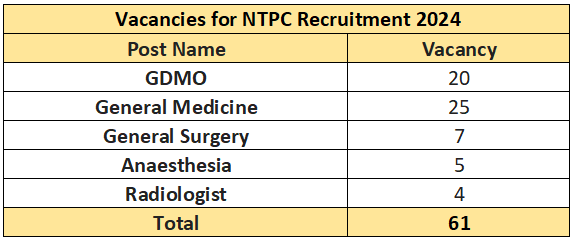 Vacancies of NTPC Recruitment 2024