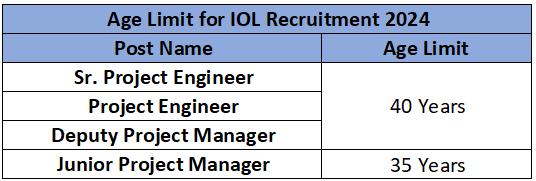 Age Limit for IOL Recruitment 2024
