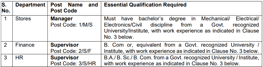 Vacancies of Delhi Metro Rail Corporation Recruitment 2024