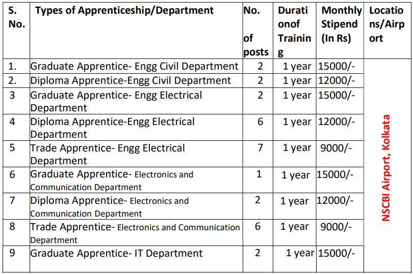 AAI Recruitment 2024 Notification Out for 30 Vacancies, Check Post