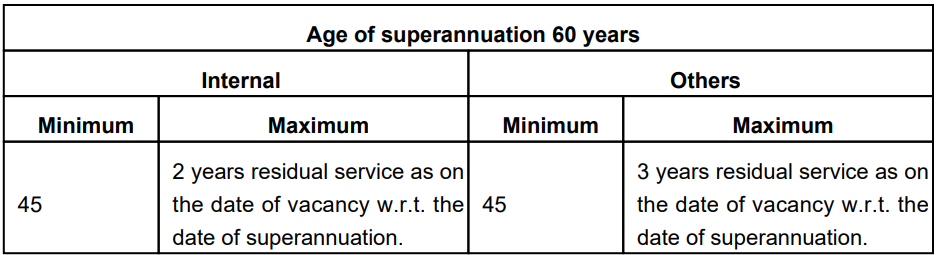Age Limit for BSNL Recruitment 2024