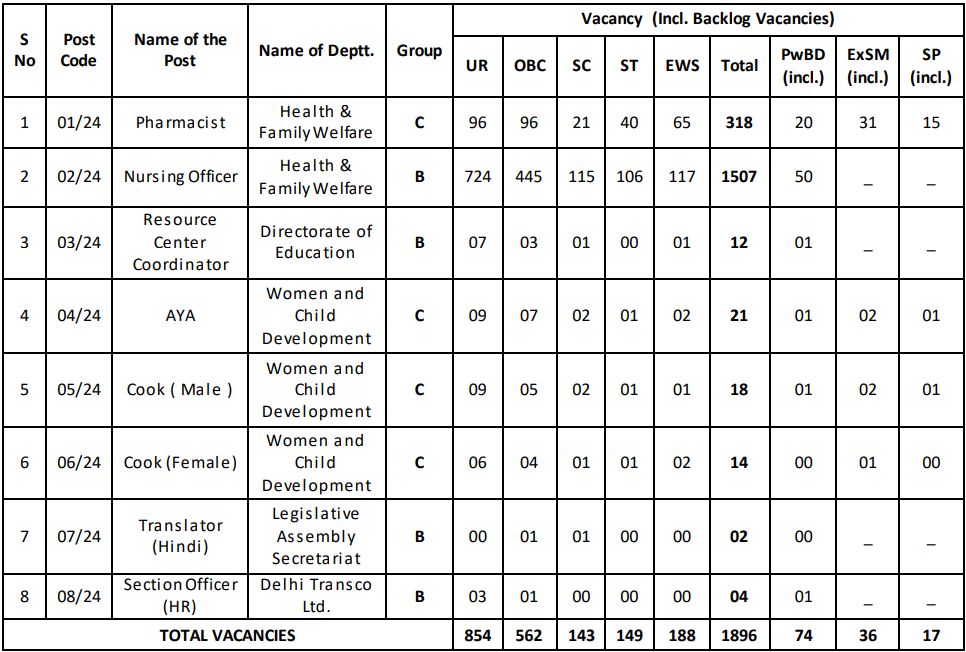 DSSSB Recruitment 2024 Notification Out For 1890 Vacancies Check   Screenshot 2024 01 23 125837 