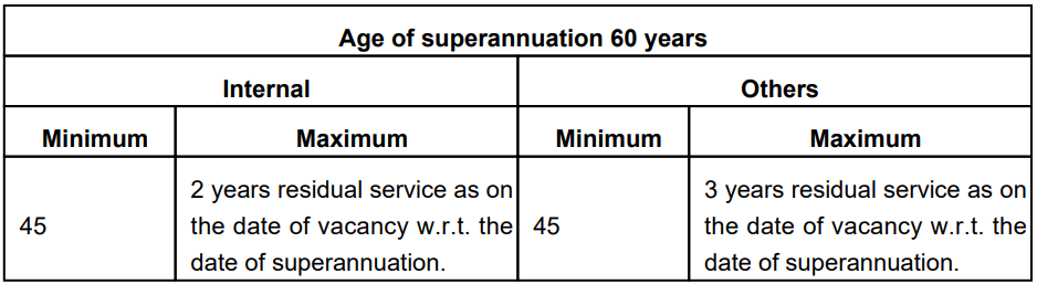 Age Limit for SJVN Recruitment 2024