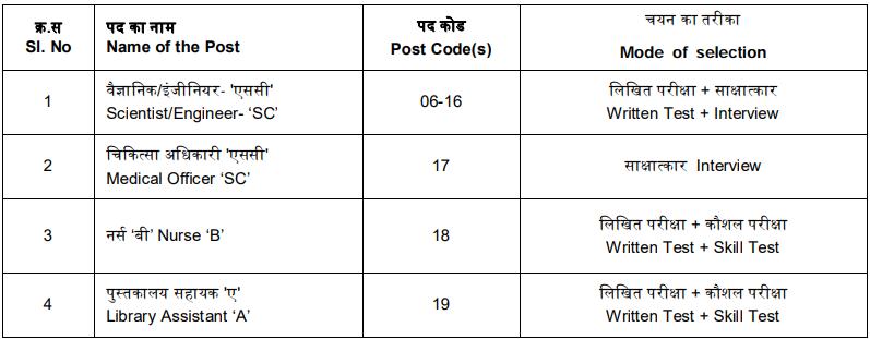 Selection Method for ISRO Recruitment 2024