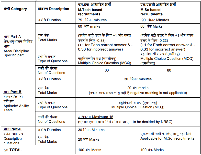 Marks Scheme for ISRO Recruitment 2024