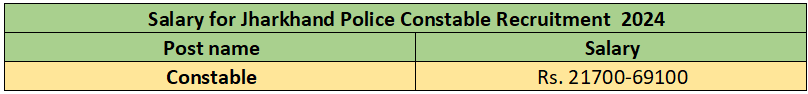 Salary for Jharkhand Police Constable Recruitment 2024