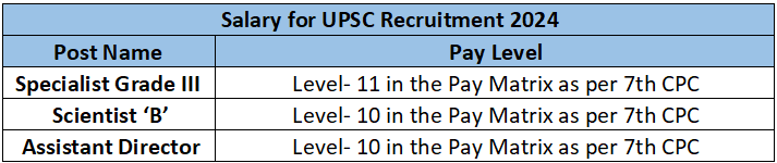 Salary for UPSC Recruitment 2024