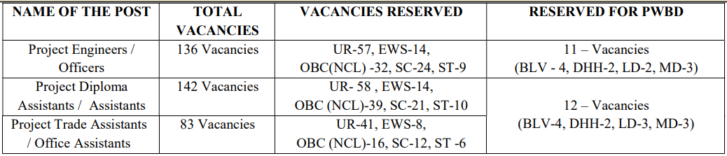 Vacancies for Bharat Dynamics Recruitment 2024