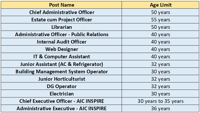 Age Limit for IIM Bodh Gaya Recruitment 2024