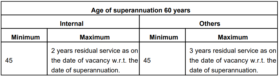 Age Limit for SJVN Recruitment 2024